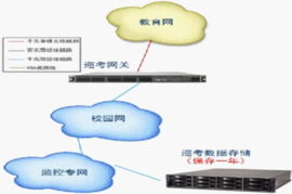 科技赋能智慧校园 大华助力广东省某学院构建全方位校园安防新体系