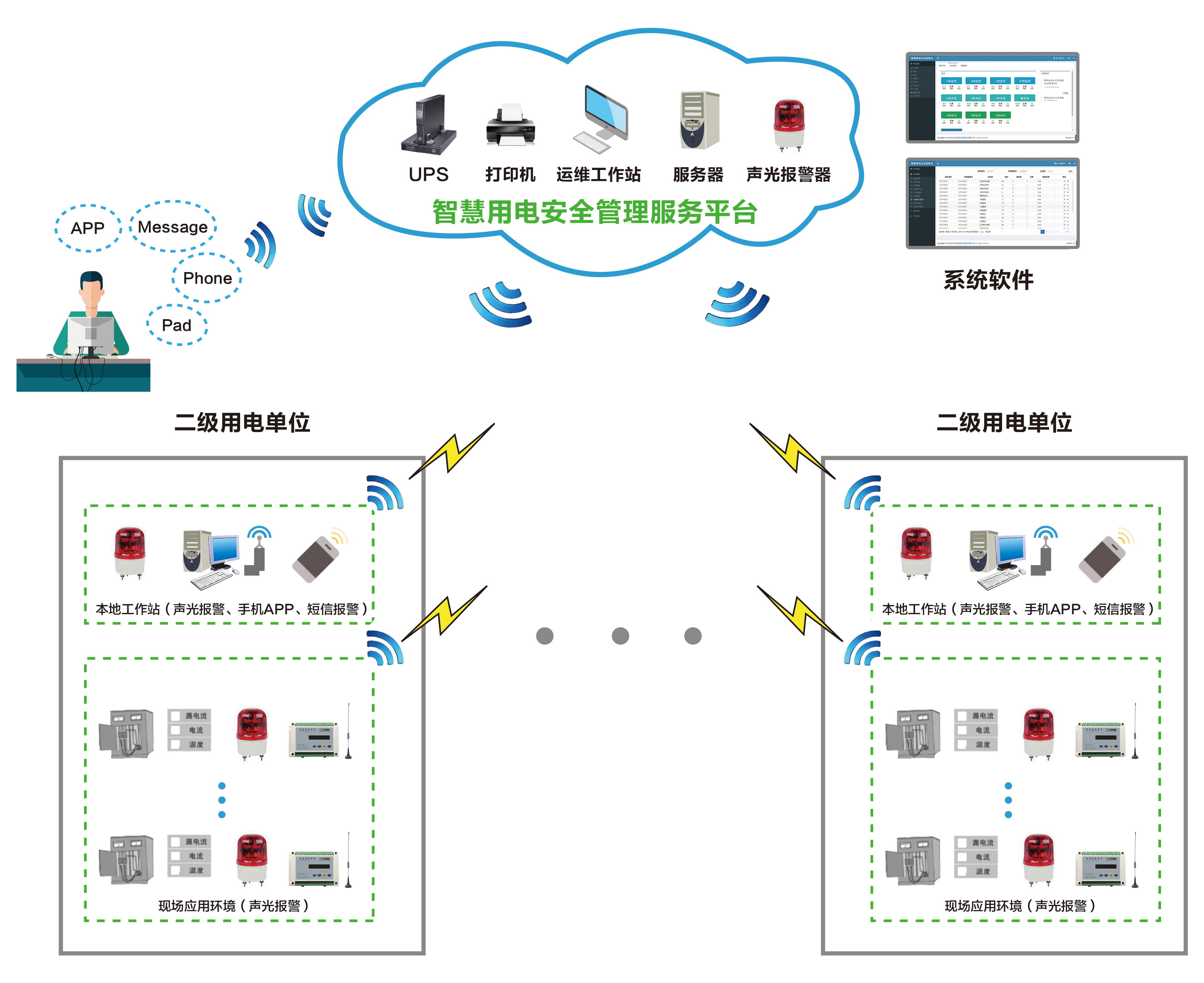 智能守护，安全无忧——深圳合众致达智能安全用电系统解决方案